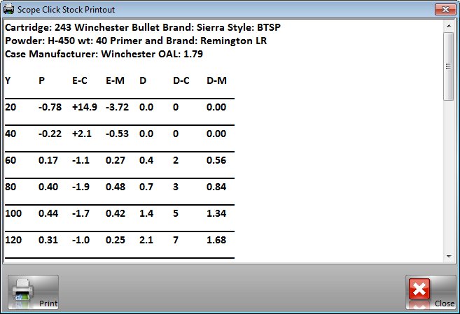 Scope Click Stock Printout